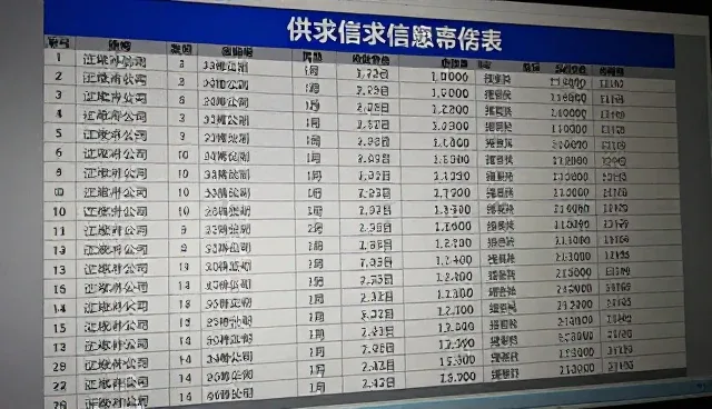 企业信息管理在供求信息发布中如何影响选型决策？